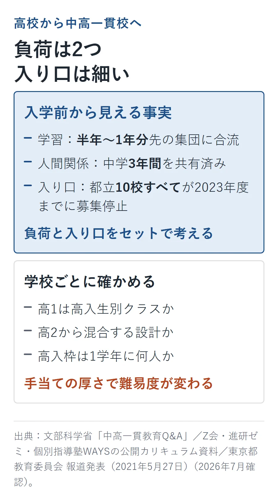 中高一貫校の高入生が引き受ける3つの条件。半年〜1年分の進度差、中学3年間を共有した人間関係、都立10校すべての高校募集停止と、学校ごとに確認する高1・高2のクラス編成と高入枠