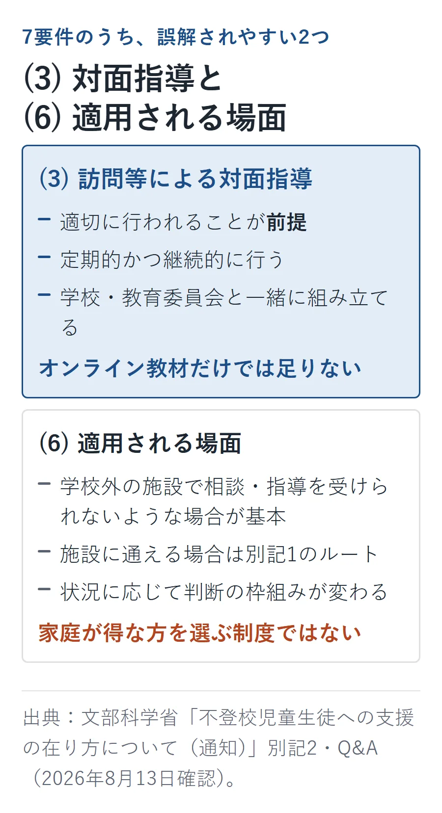 別記2で誤解されやすい要件3は定期的・継続的な対面指導、要件6は学校外の施設で相談・指導を受けられないような場合が基本という対比