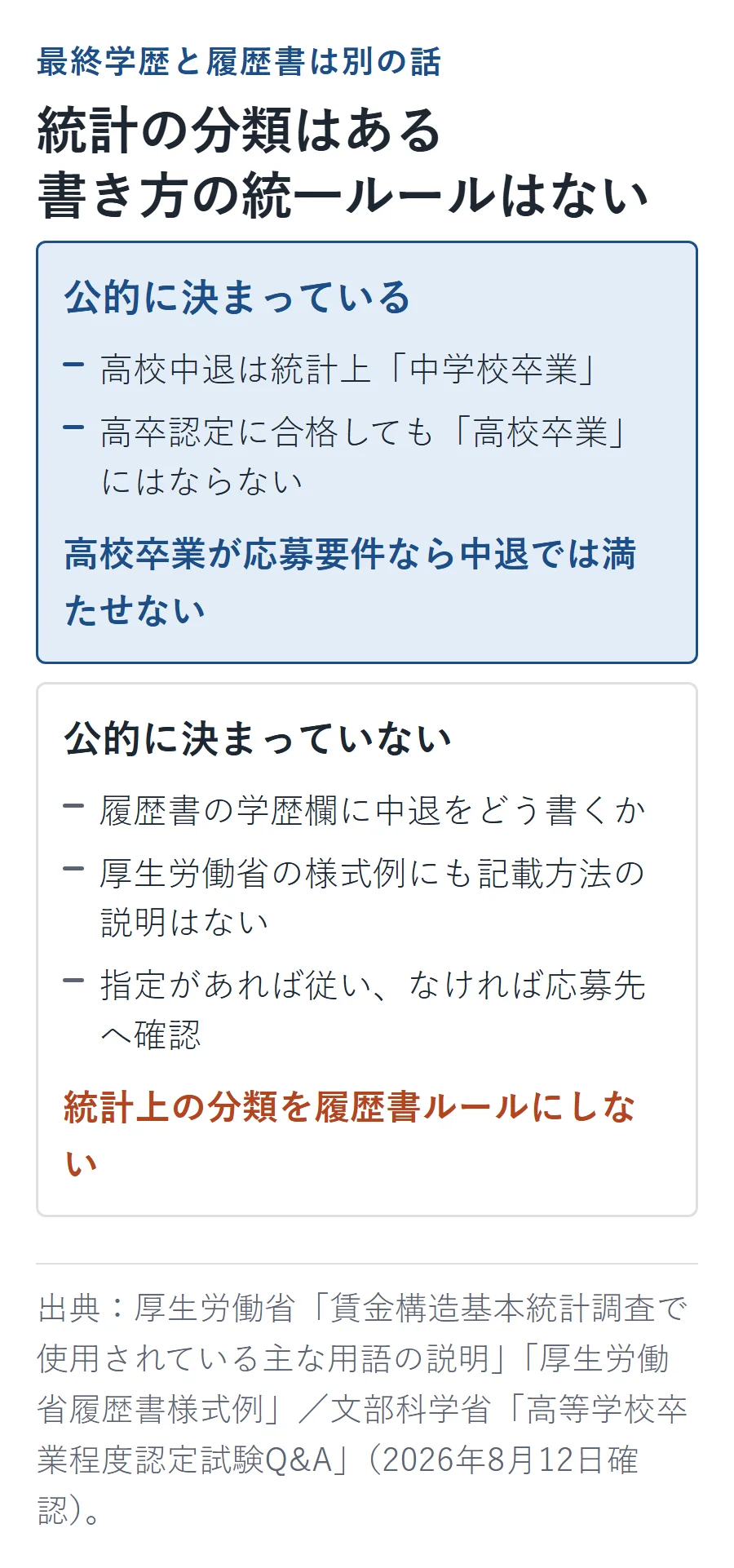 高校中退は統計上中学校卒業で高卒認定でも高校卒業にならない一方、履歴書の中退記載には公的な統一ルールがない