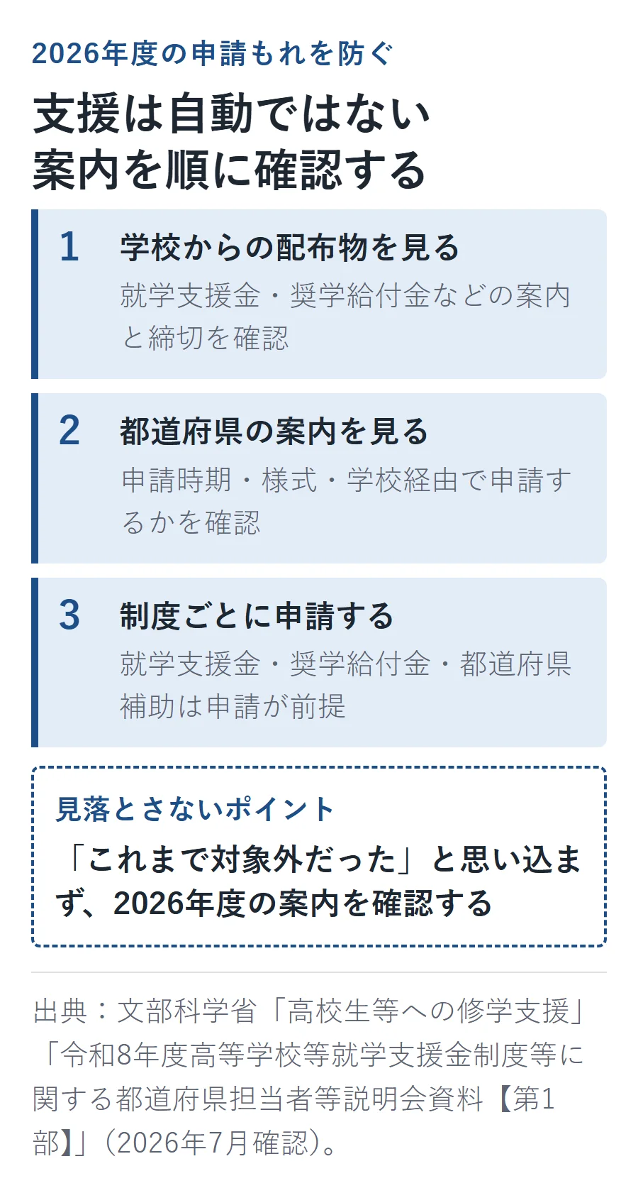 高校の学費支援は自動支給ではなく、学校の配布物、都道府県の案内、制度ごとの申請を順に確認する手順