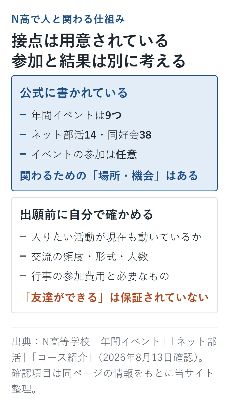 N高の公式情報で確認できる年間イベント9つ・ネット部活14・同好会38・イベント参加は任意という接点と、出願前に活動状況・交流頻度・人数・費用を確認する対比