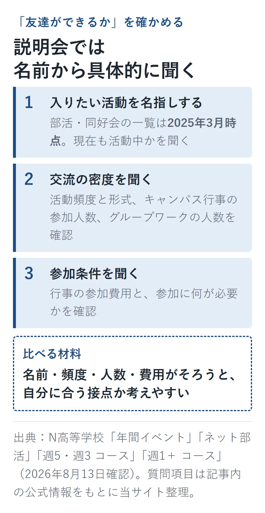 N高で友達との接点を確かめる手順。入りたい活動の現況、交流の頻度と人数、参加費用と必要なものを説明会で具体的に聞く