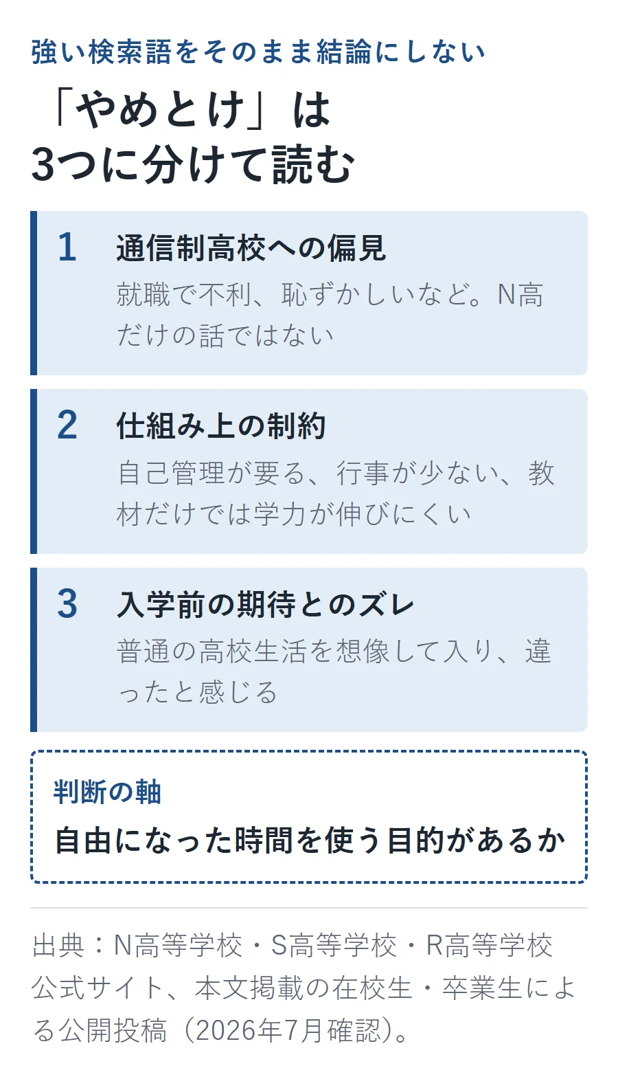 N高はやめとけと言われる理由を、通信制高校への偏見、仕組み上の制約、入学前の期待とのズレの3つに分け、自由時間を使う目的の有無を判断軸にする