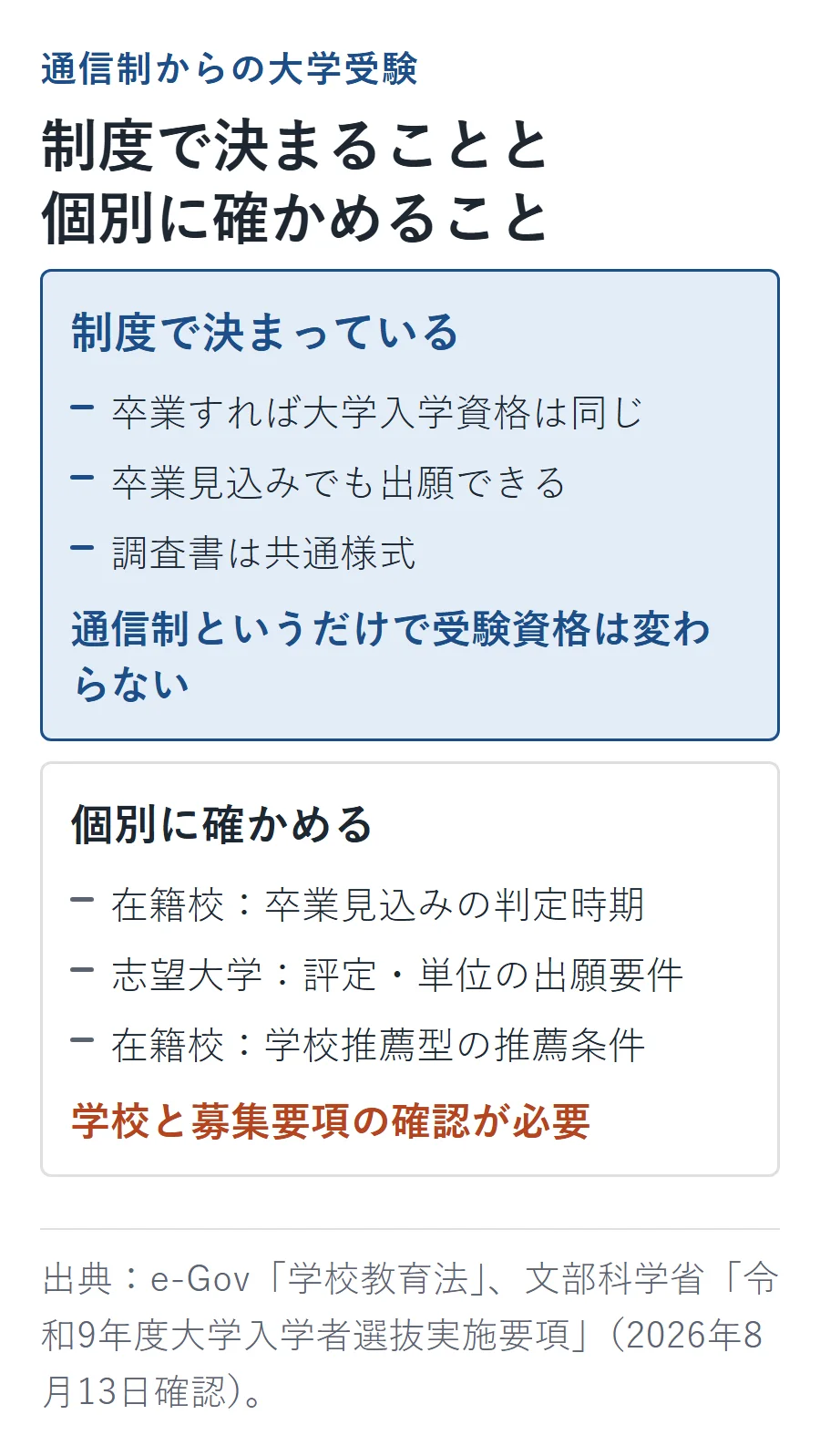 通信制高校から大学受験する際に、制度で決まっている大学入学資格・卒業見込み出願・共通の調査書と、個別確認が必要な卒業見込み判定時期・評定や単位の出願要件・学校推薦条件を対比