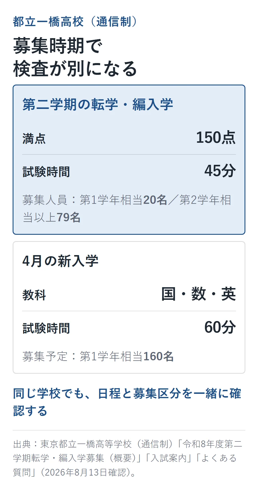 都立一橋高校通信制は第二学期の転学・編入学が150点満点・45分・募集20名と79名、4月新入学が国語数学英語60分・募集予定160名